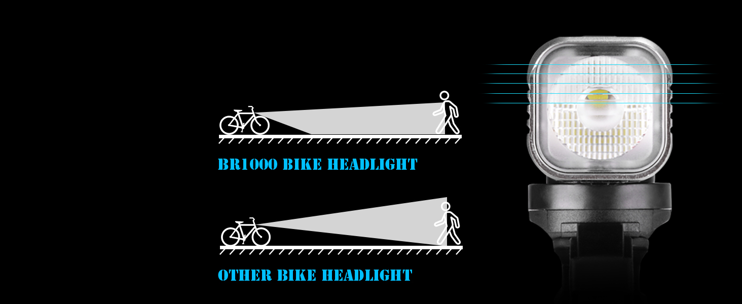 bike light set