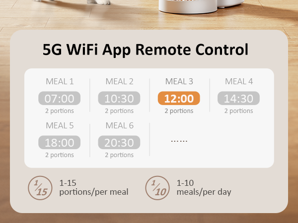 5G wifi remote control