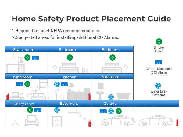 carbon monoxide detectors