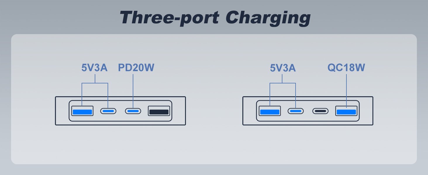 Three-port Charging