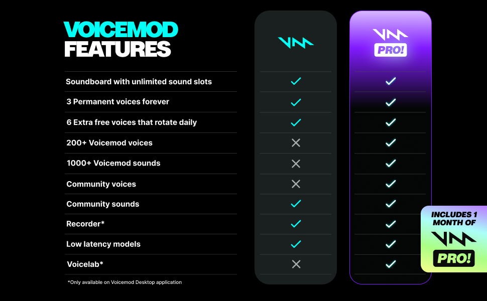 Voicemod features: a complete list of what&amp;#39;s included in VM Free vs VM Pro!