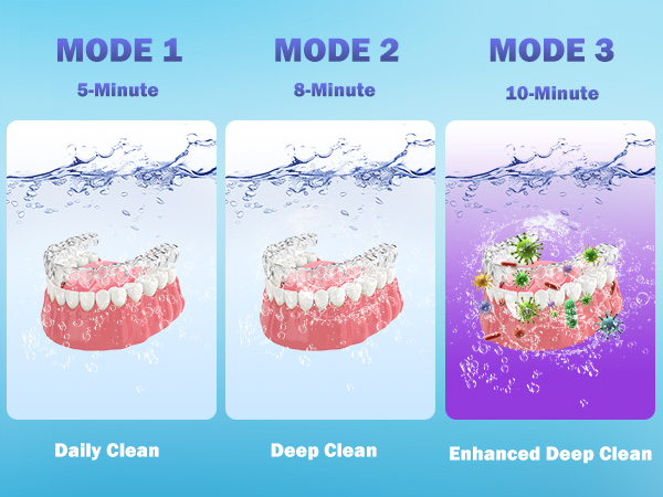 modes