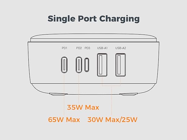 USB Charging Station