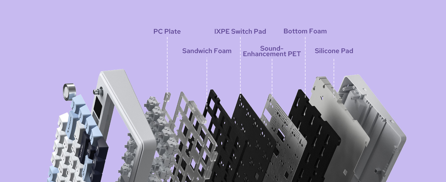 Exploded view of keyboard components including PC plate, HDPE switch pad, foam layers, and silicone pad, arranged vertically on a purple background with labeled parts.