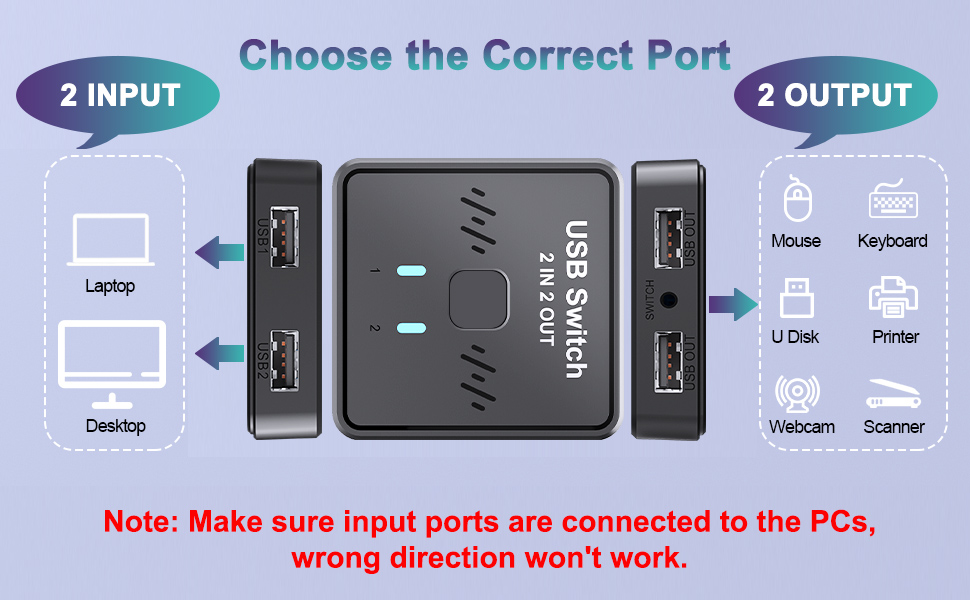 USB SWITCH 2 IN 2OUT