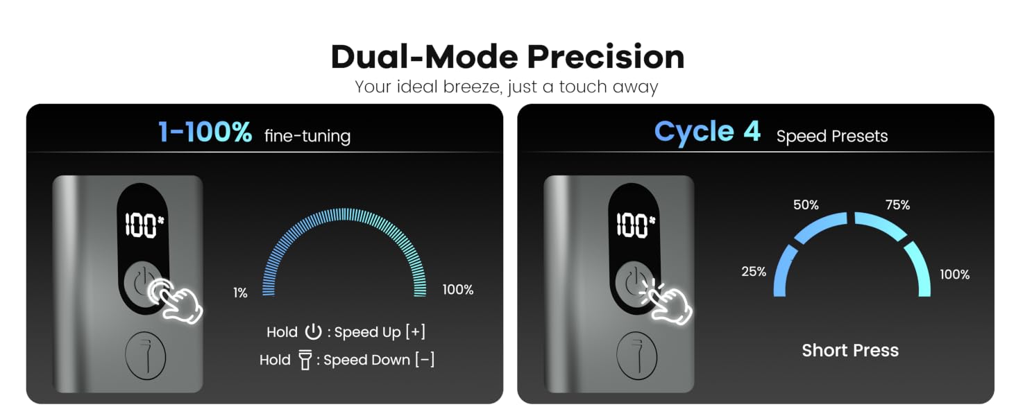 Dual-Mode Precision