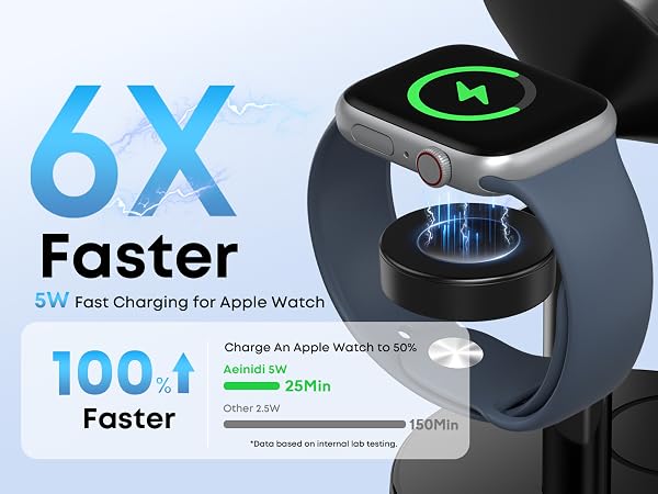 Aeinidi 25W 3 in 1 Super Fast Wireless Charging Station Compatible with MagSafe Charger Stand