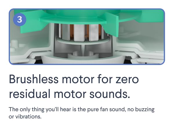 Brushless motor for zero residual motor sounds.