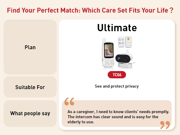 vedio care plan