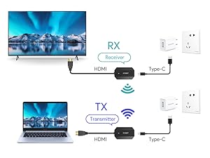 hdmi wireless transmitter wireless hdmi transmitter hdmi wireless transmitter and receiver