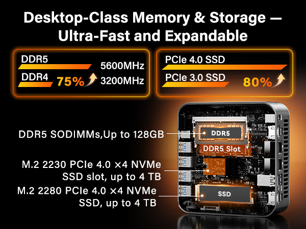 32GB RAM 2TB M.2 NVMe SSD