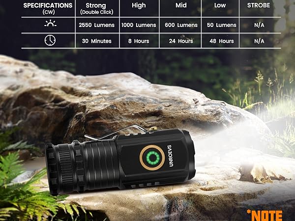 pocket flashlight rechargeable,mini rechargeable flashlight,mini flashlight rechargeable