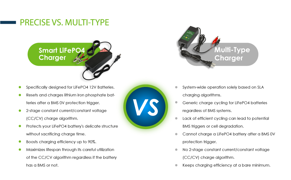 epc125 lifepo4 charger