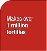 A red text box. Text reads: Makes over 1 million tortillas.