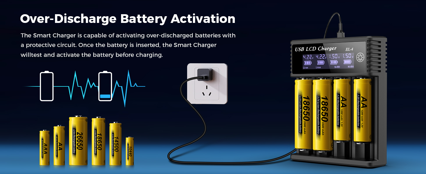 Battery Activation