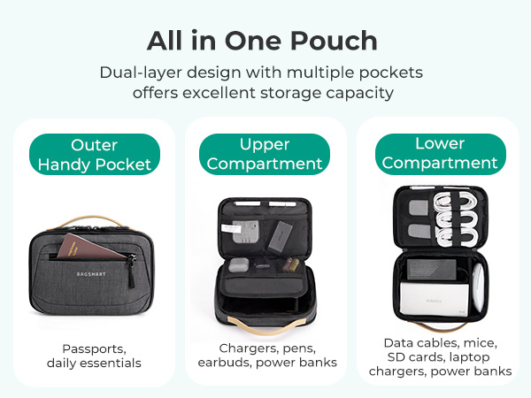 cord organizer travel