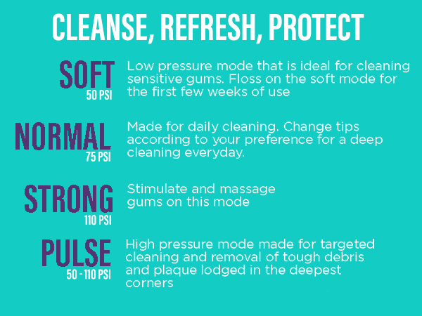 Mini Water Flosser Lavender