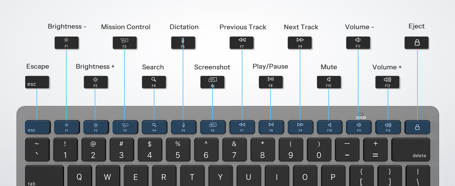 mac keyboard