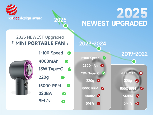 fan mini fans small fans hand fan portable mini fan small handheld fan for travel gift for women