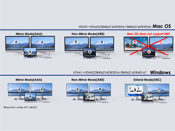 Laptop Docking Station