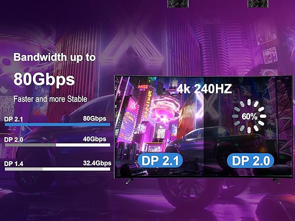 long displayport cable