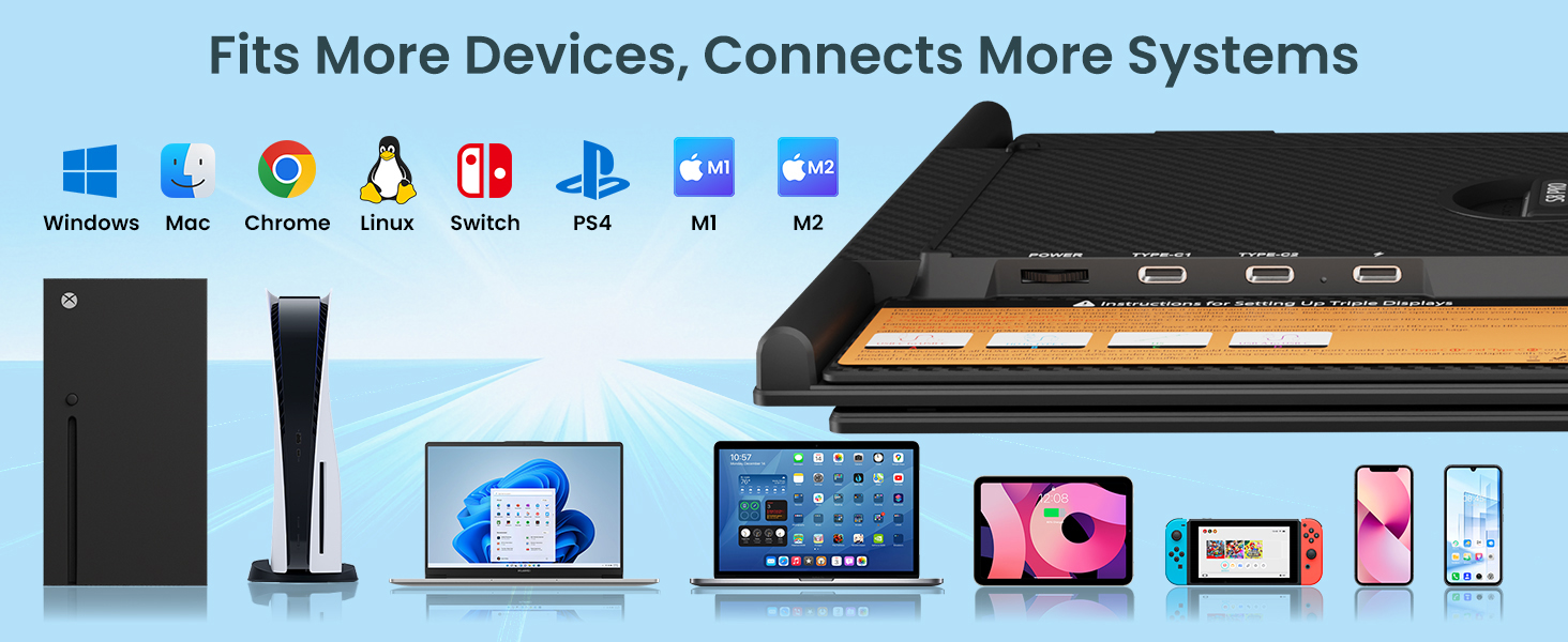 Fits More Devices, Connects More Systems