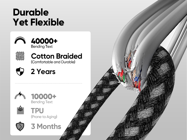 USB C Extension Cable