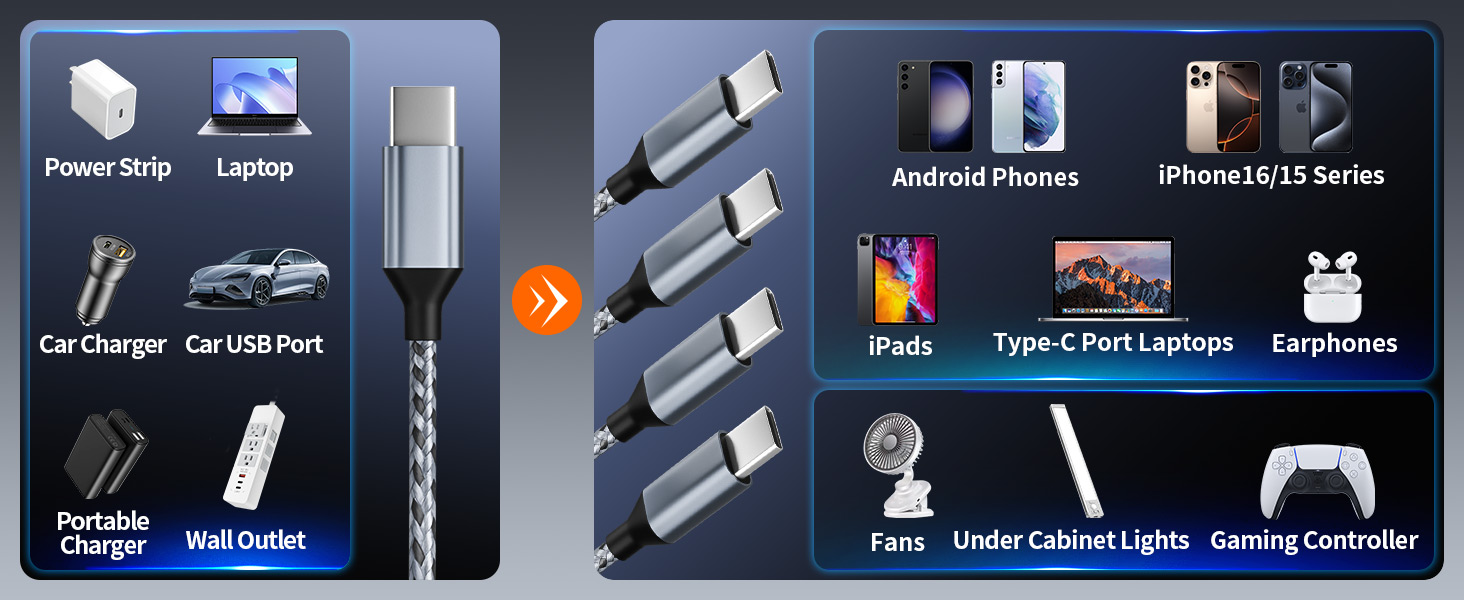 4 in 1 usb c splitter