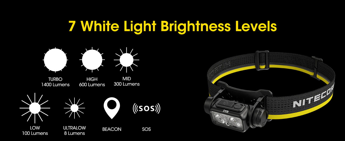 The NU43 next to graphics that show off the seven white light brightness levels.