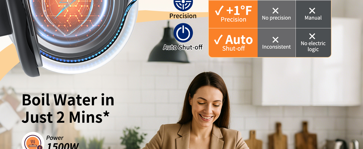 Electric Kettle Glass 2L, 1500W Fast Boiling Hot Water Boiler with Auto Shut-Off, LED Light