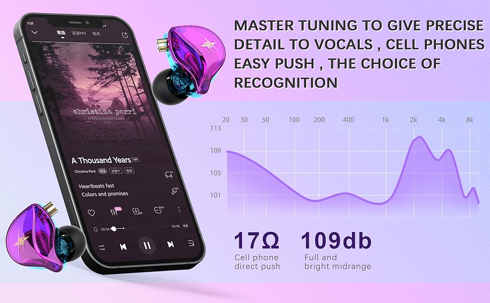 ZXT in Ear Monitor Headphones