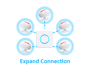 Expand connection