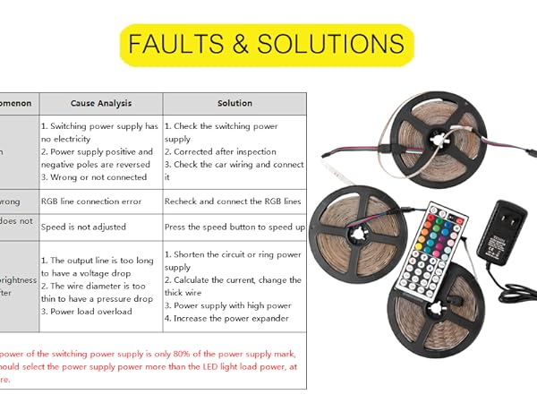 led light remote replacement
