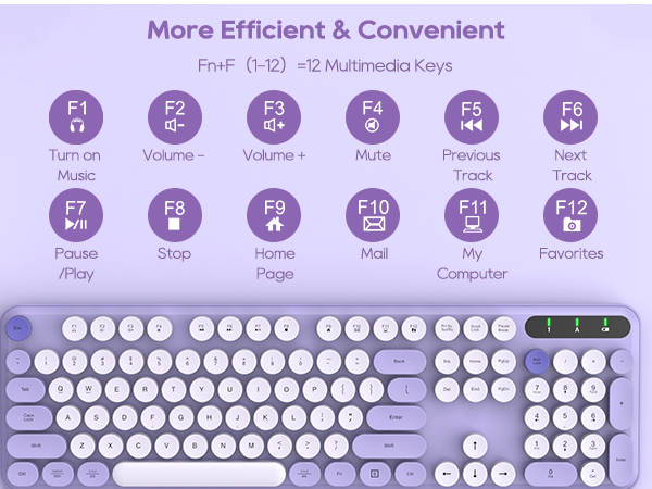 12 multimedia keys are more efficient