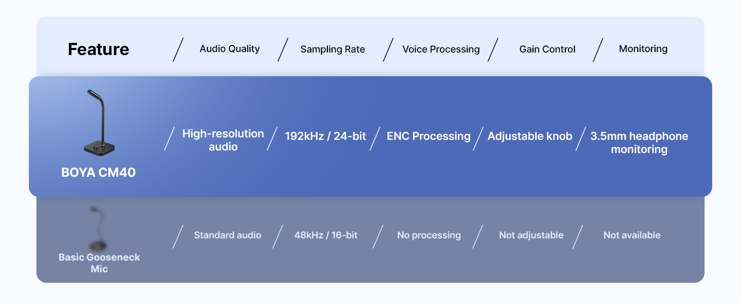 computer microphone