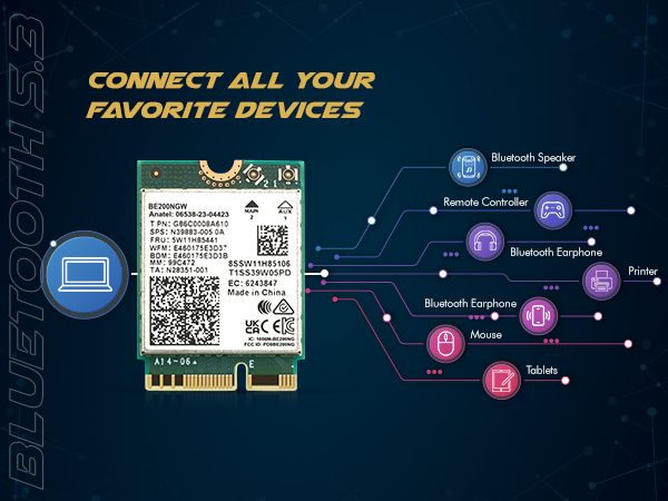 Highrzer0 WiFi 6 AX200 Card