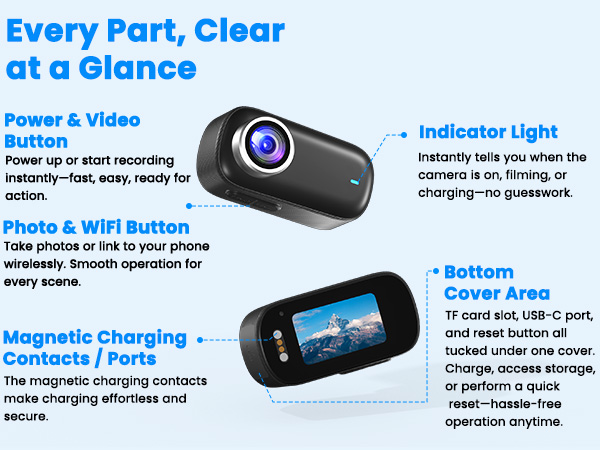Action Camera Overview
