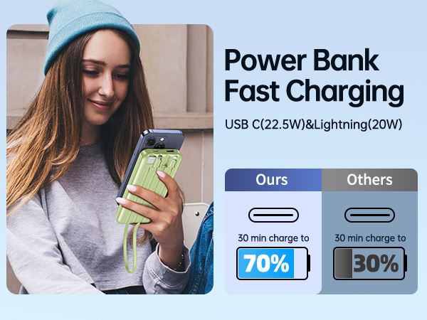 Power Bank Fast Charging