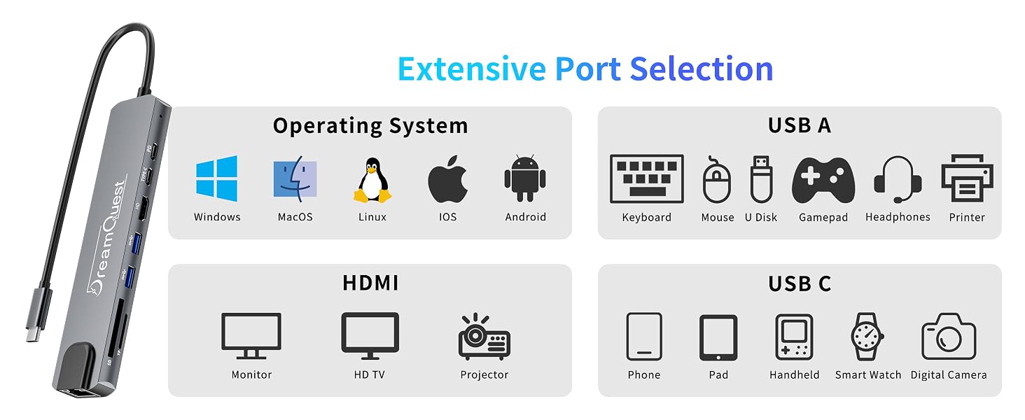 usb hubs prot
