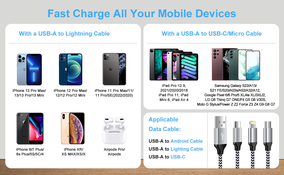 charge cubes usb