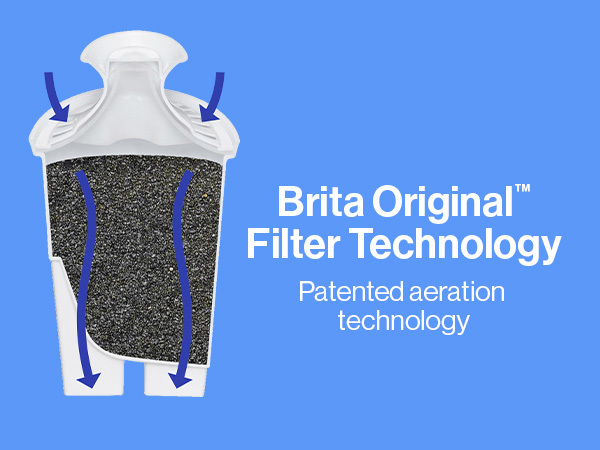 Brita Original Filter Technology. Patented aeration technology