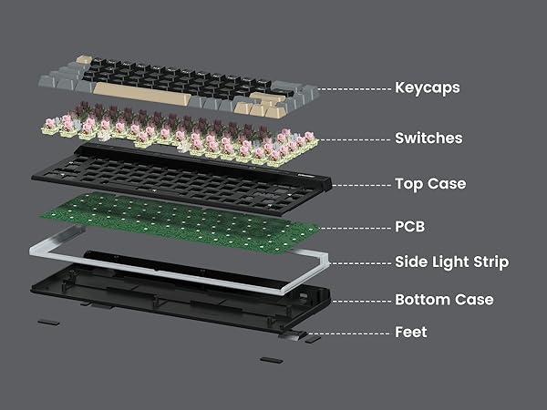 Multi-Layer Structure