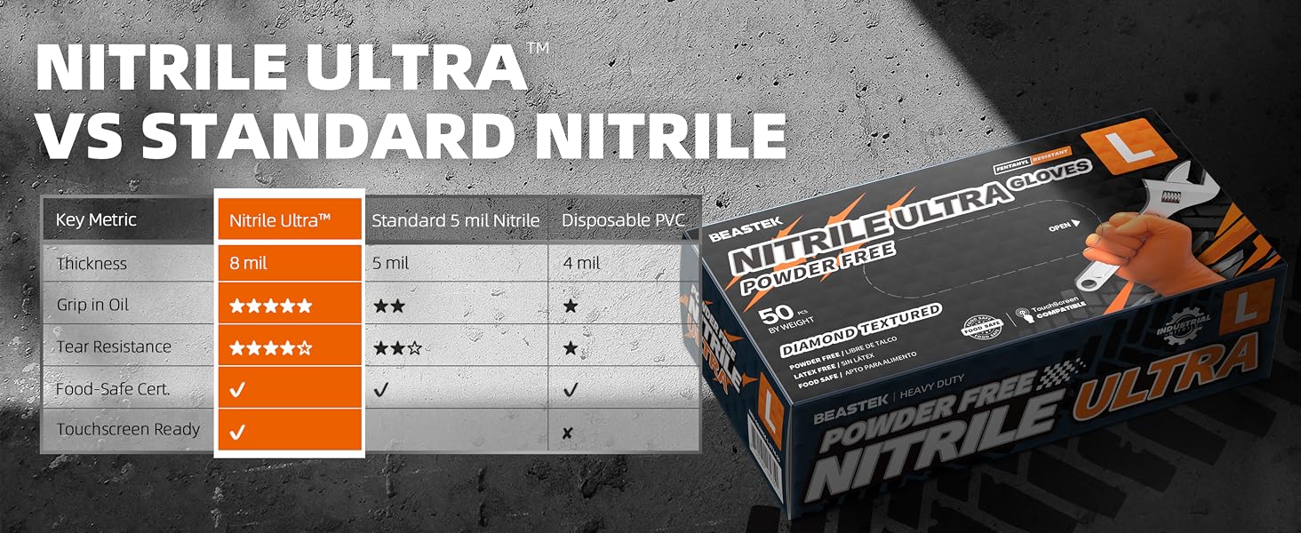 Beastek Nitrile ultra gloves orange has highest standard in the idustry