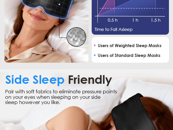 Weighted Eye Mask