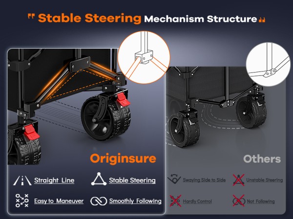Patented innovative steering mechanism structure enhanced stability and maneuverability
