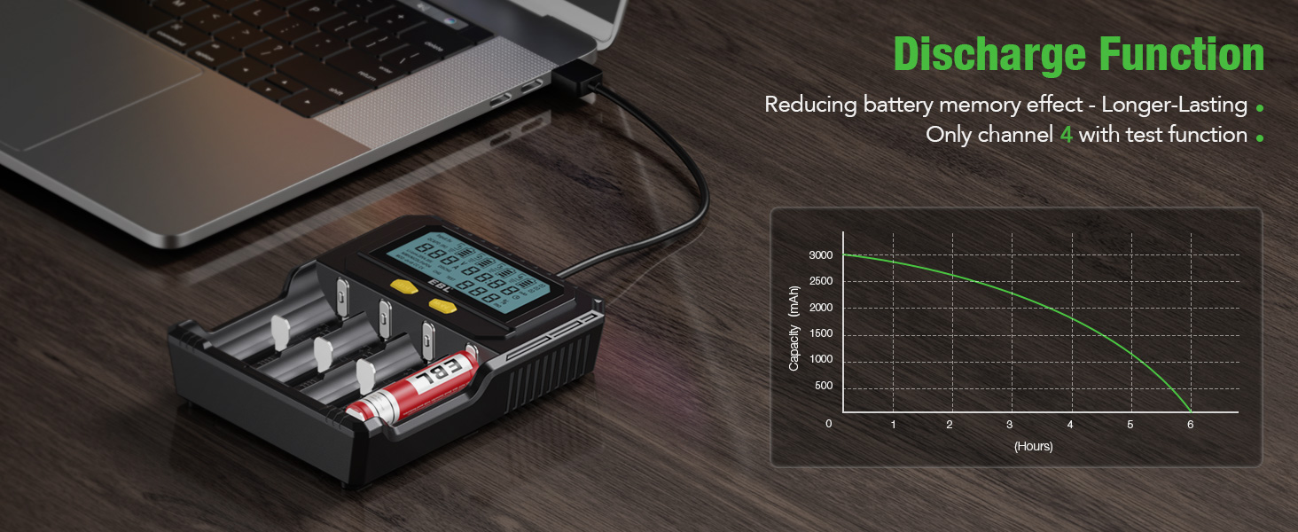 Discharge Function