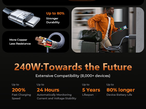 c to c cable fast charging