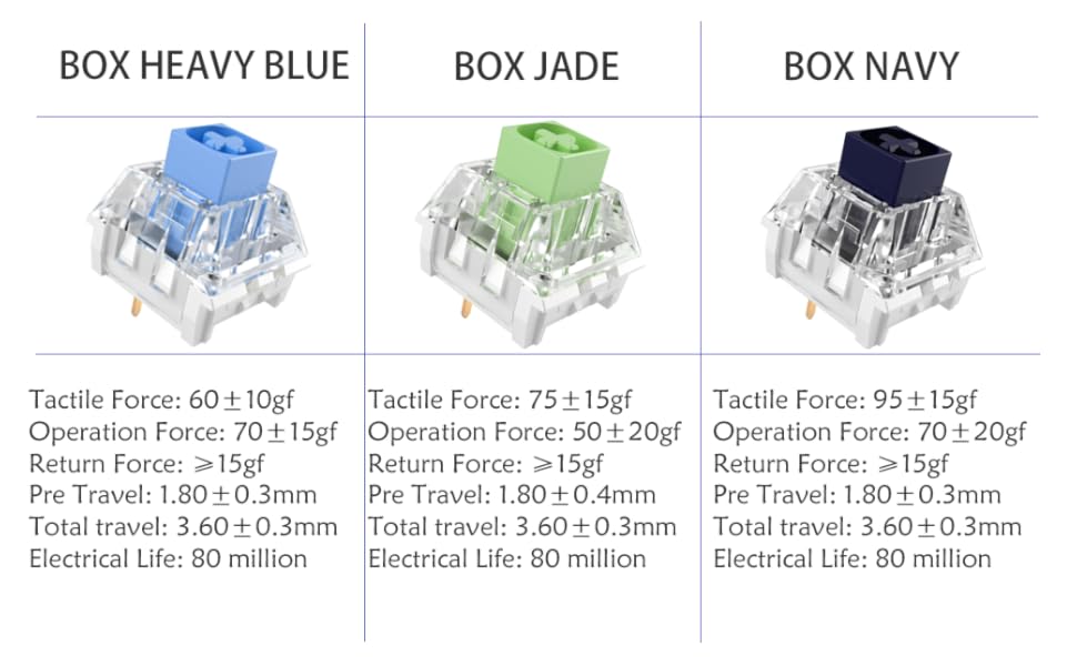 gateron kailh sample 20pcs