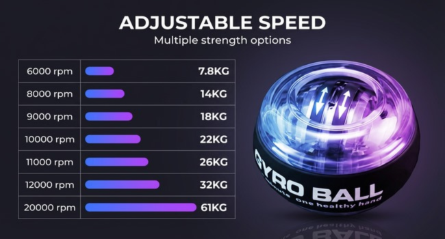 Custom Resistance for Every Skill Level