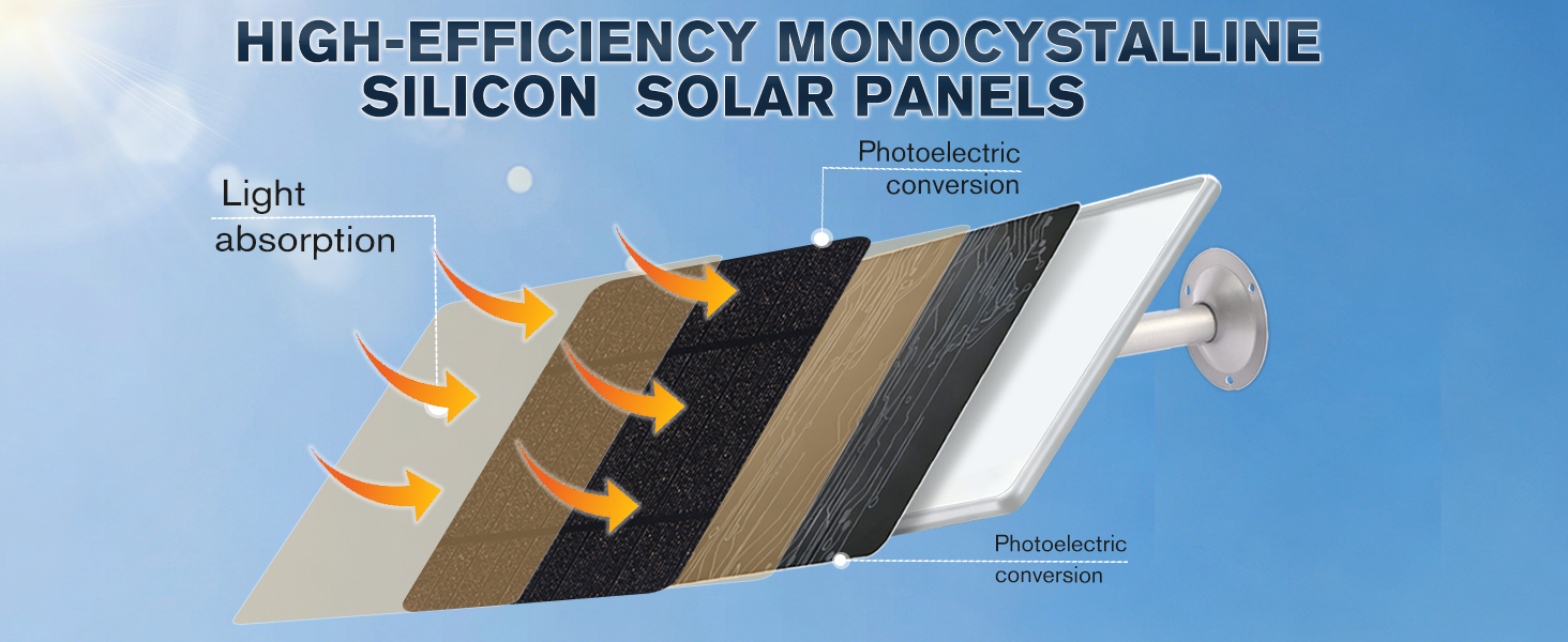 solar panel